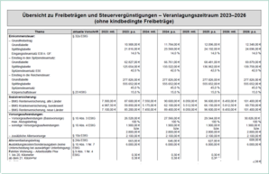Tabelle Freibeträge 2023-2026 Tabelle Freibeträge 2023-2026