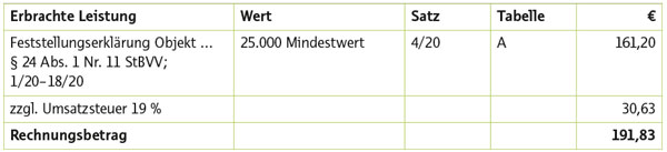 Beispielrechnung: Abrechnung nach StBVV für die Anfertigung der Grundsteuerfeststellungserklärung